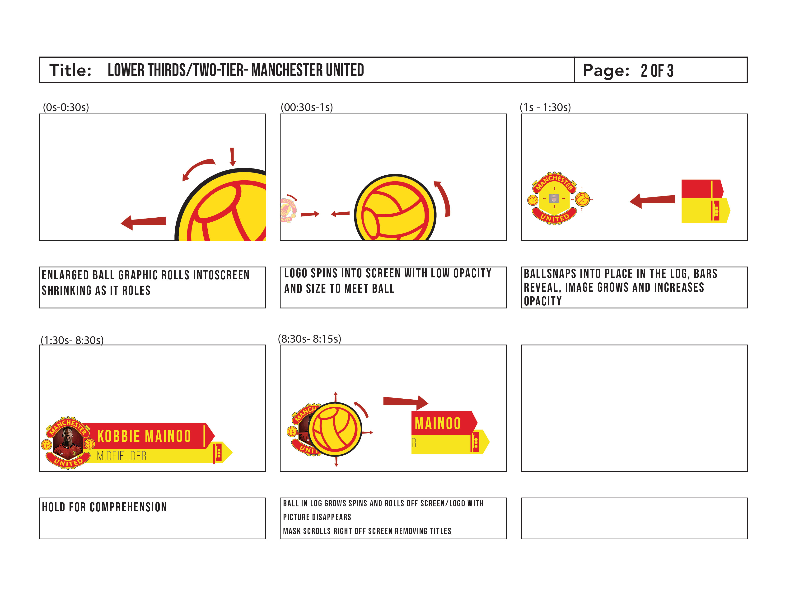 storyboard